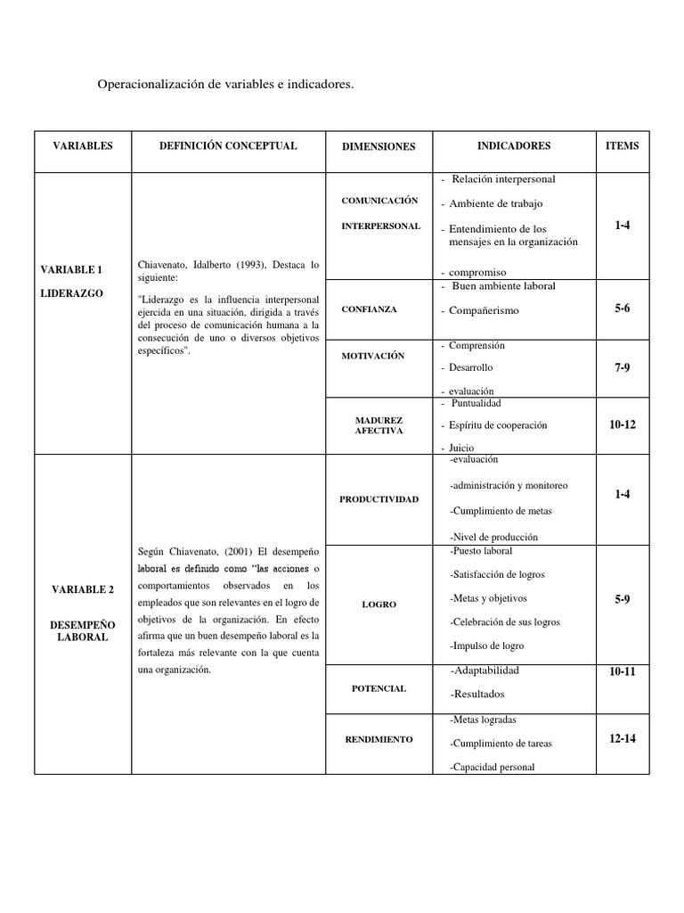 Ejemplos de operacionalización de variables | PDF | Conceptos ...