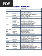 Ejercicios de Verbos Modales para 2º ESO | PDF | Artes del Lenguaje y ...