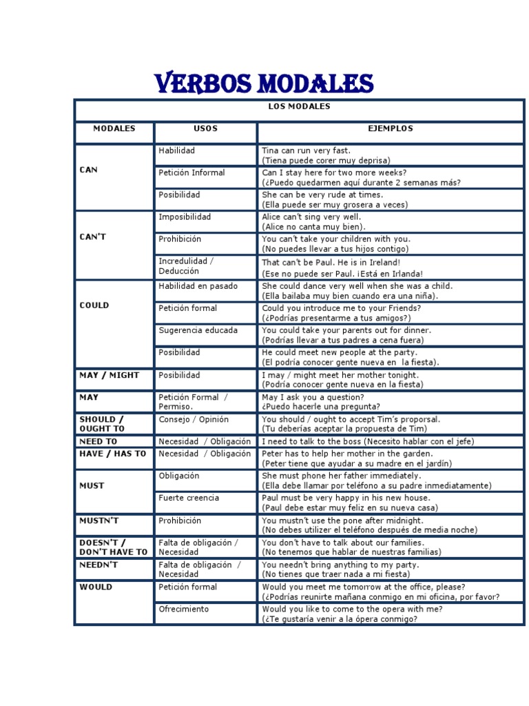 Ejemplos y usos de verbos modales | PDF | Verbo | Idiomas