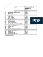 S.No. Name of Aircraft Maximum Takeoff Weight (KG)