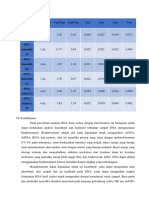 Biofotometer