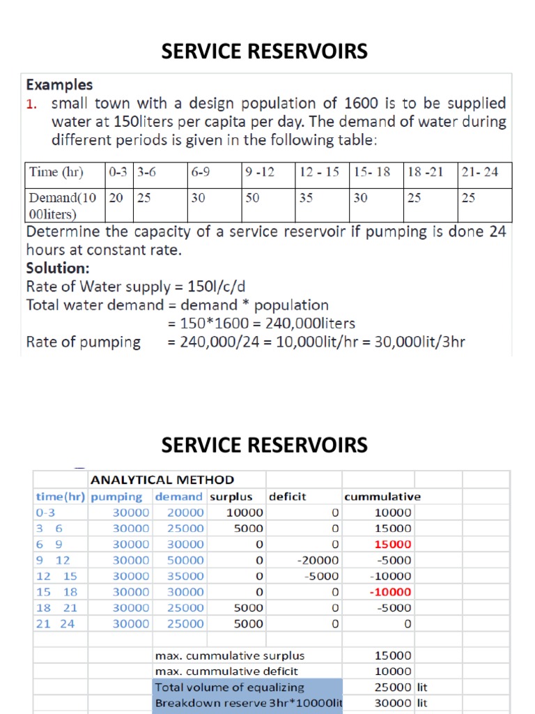 Water Supply | PDF