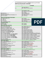 Kahramaa Approved Vendor List PDF