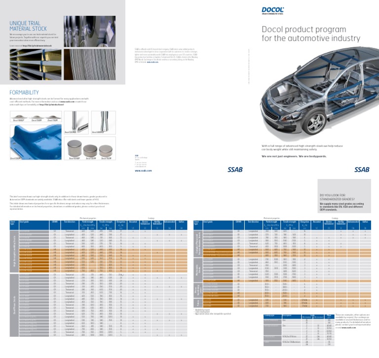 319 - Docol Product Program PDF | PDF | Galvanization | Nasdaq