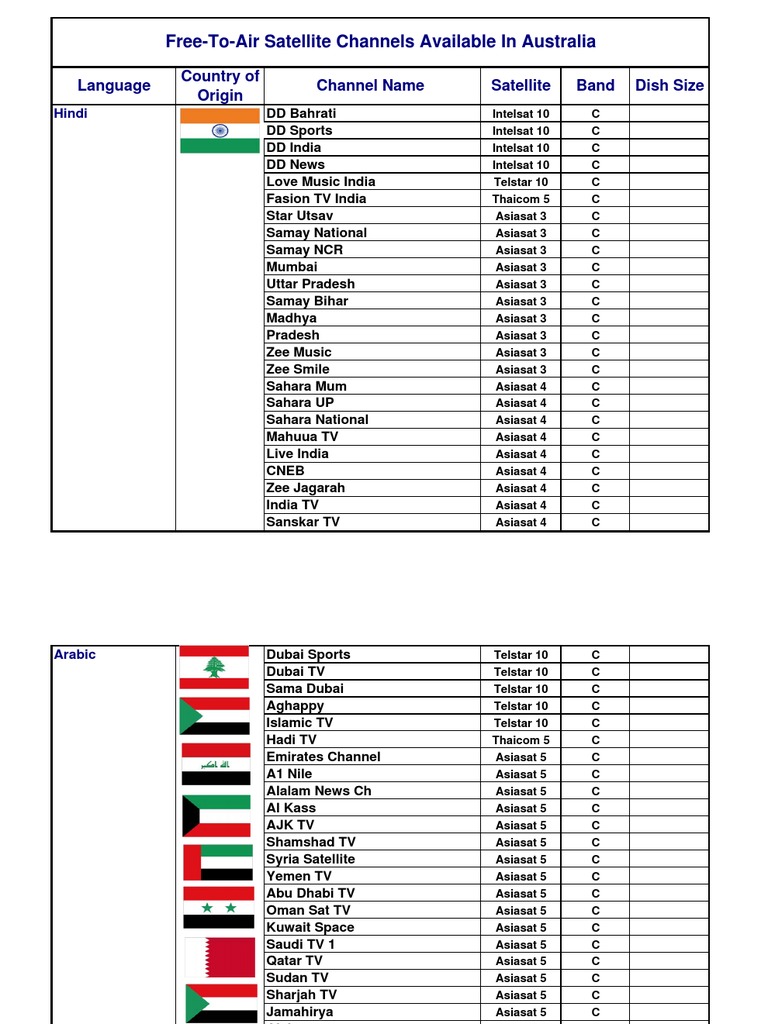 Satellite FTA Channel List