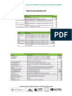 Tablas Ecoindicadores PDF