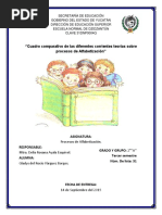 Cuadro Comparativo de Las Diferentes Corrientes Teorías Sobre Procesos de Alfabetización