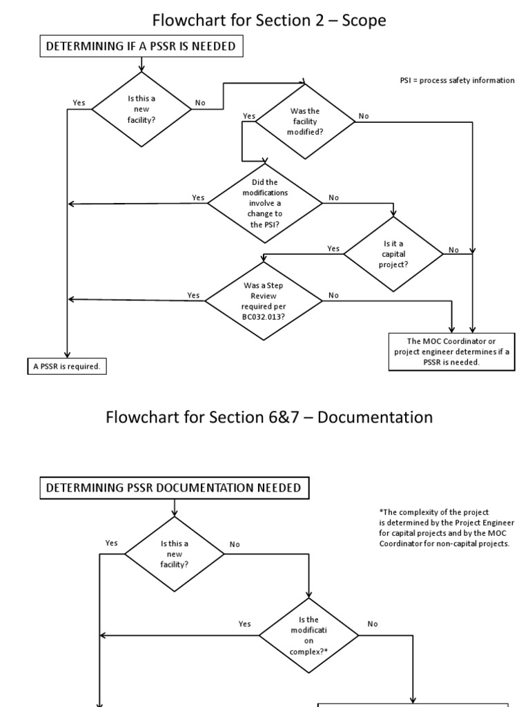 Determining If A PSSR Is Needed: Modifications | PDF | Systems ...