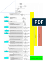 Flujograma Vindicate