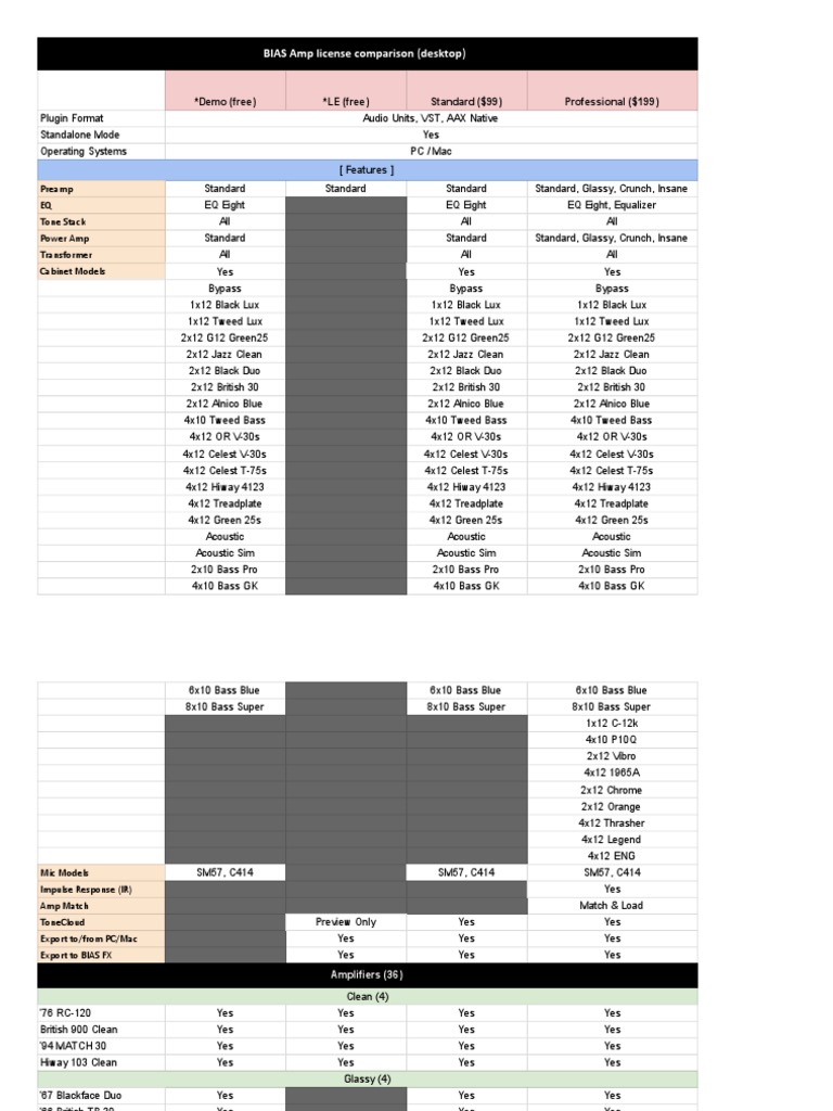 BIAS Amp License Comparison Guide | PDF | Microsoft Windows | Computer ...