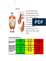Flip Chart Kolesterol
