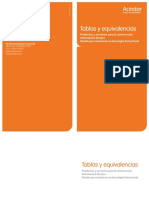 Tablas y Equivalencias 2017 PDF