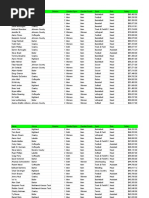 KJCCC Coach Salaries - All Coaches