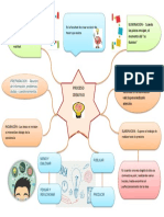 Proceso Creativo Mapa Mental