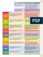 Aprendizajes Clave Pp. 22-23 PDF