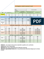 Liquidación Cirugías Salud Manual Soat