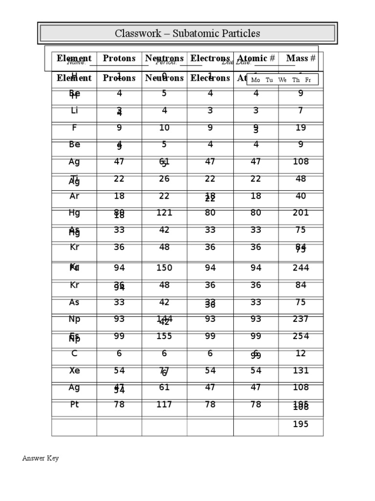 Sub Atomic Particles  PDF  Proton  Chemical Elements Throughout Subatomic Particles Worksheet Answers