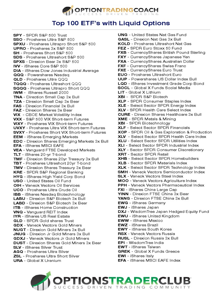 Top 100 ETFs with Liquid Options | PDF | S&P 500 Index | Vix