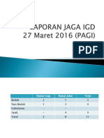 Laporan Jaga Pagi 27.3.2016