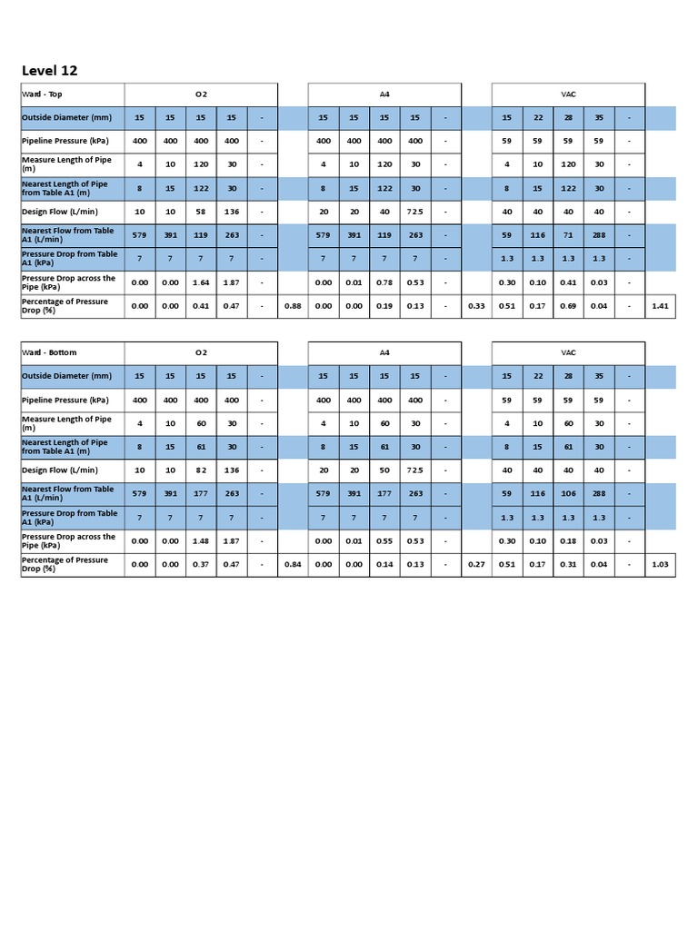 Medical Gas Calculation PDF Pressure Pipeline Transport