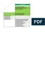 RRC and E-RAB Setup Failure and Abnormal Release Issues