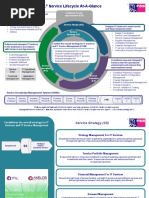 ITIL At-A-Glance v1.1 PDF