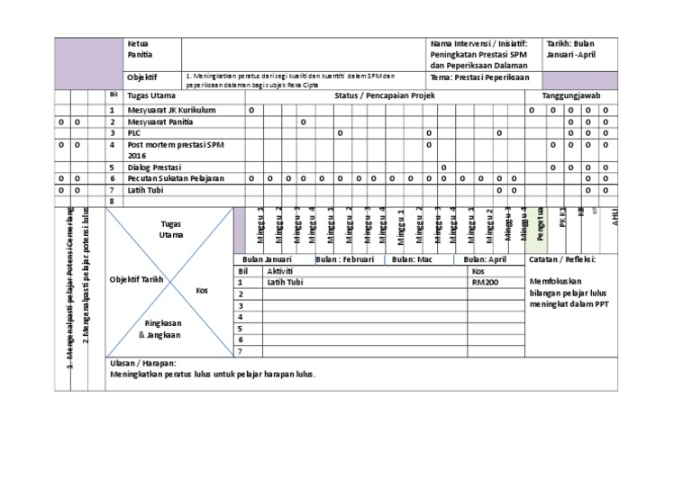 OPPM | PDF