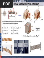 03 Mukavemet 2 Kirislerde Ve Ince Cidarli Elemanlarda Kayma Gerilmeleri Cesim Atas