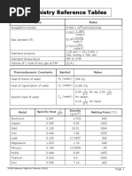 Formula Sheet PDF