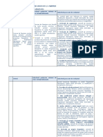 Anexa 2 - Grila de Conformitate Si Eligibilitate - NEETs - Formare - AP1