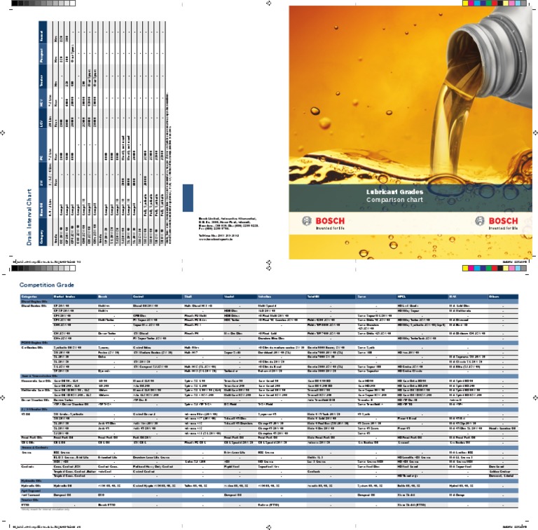 Lubricant Grades Comparison Chart Bosch Limited, Automotive