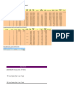 Ryan D. Seelke Ocean Carriers Case: Forcasted Operating Cash Flow For New Capesize Vessel (25 Year Life) Discount Rate 9%