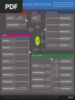 Microsoft Machine Learning Algorithm Cheat Sheet v6 PDF