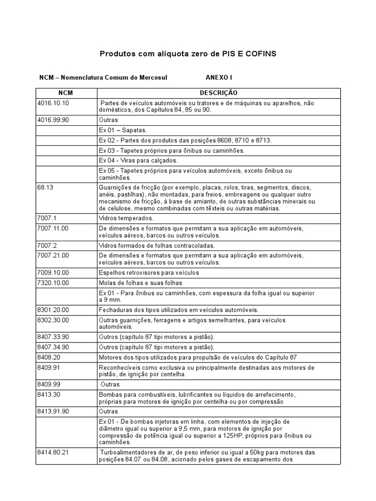 Aliquota Zero Pis e Cofins | PDF | Motores | Carro