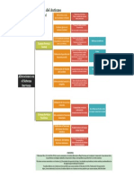 Etiología Del Autismo Diagrama de Arbol