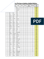 Profesores Secundaria y FP de Áreas No Lingüísticas - Admitidos Definitivos