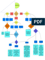 diagrama_de_flujo_revision_mantenimiento_equipos.pdf