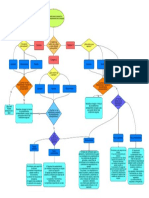 Diagrama de Flujo Revision Mantenimiento Equipos PDF