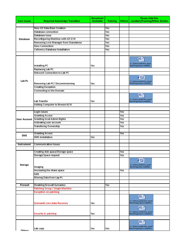 Core IT Issues and Solutions Guide | PDF | Databases | Computer Data ...