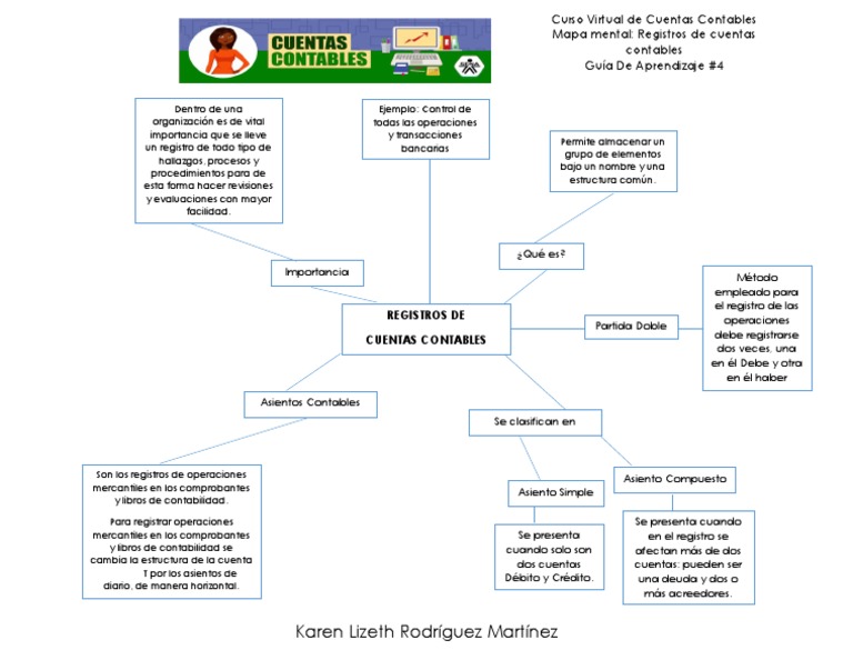 Guía De Aprendizaje 4 Mapa Mental Registro De Cuentas Contables