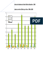 Acidentes Arco Area PDF