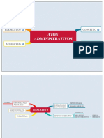 Mapa Mental - Atos Administrativos 1