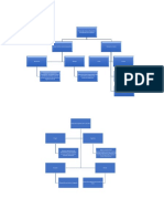 Mapas Conceptuales