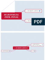 Mapa Mental - Sujeitos Da Infração Penal