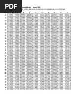 Tabel R-Hitung untuk Uji Validitas | PDF | Statistics