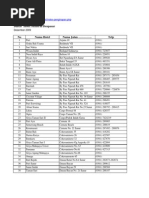 Download Daftar Hotel Melati Di Denpasar by Chiqqu5 SN38136236 doc pdf