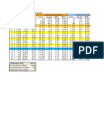 Resultados de L&G Según Precio