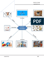 Evolucion de La Tecnologia