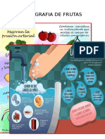 Infografia de Frutas