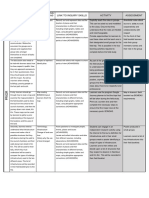 learning plan